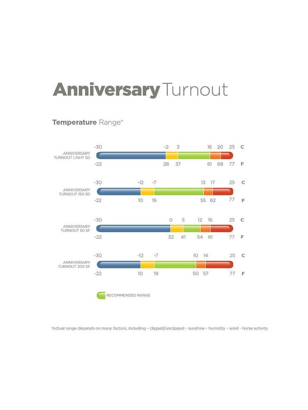 BUCAS ANNIVERSARY TURNOUT 150 STAY DRY DERKA PADOKOWA DLA KONIA