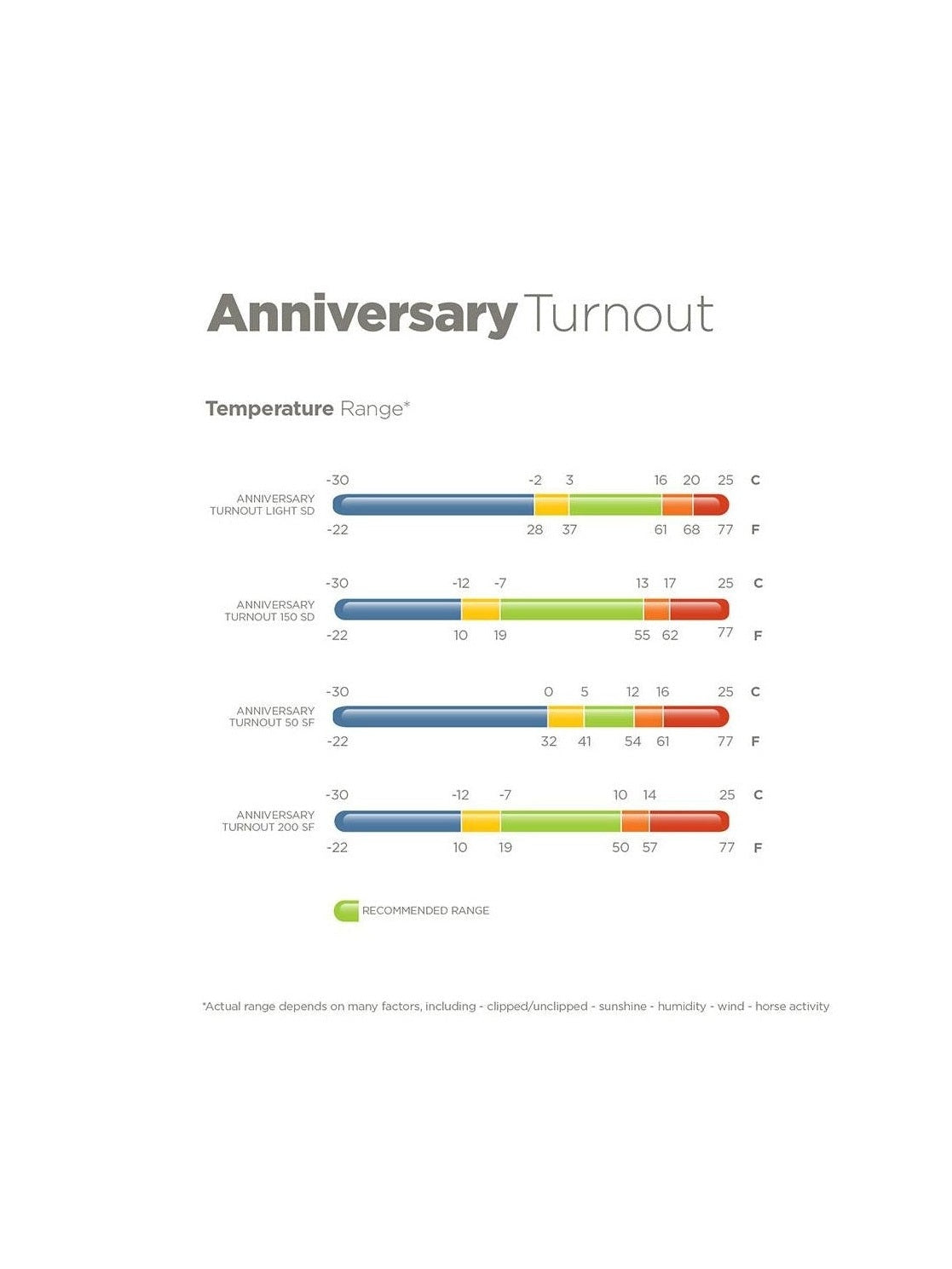 BUCAS ANNIVERSARY TURNOUT 150 STAY DRY HORSE RUG