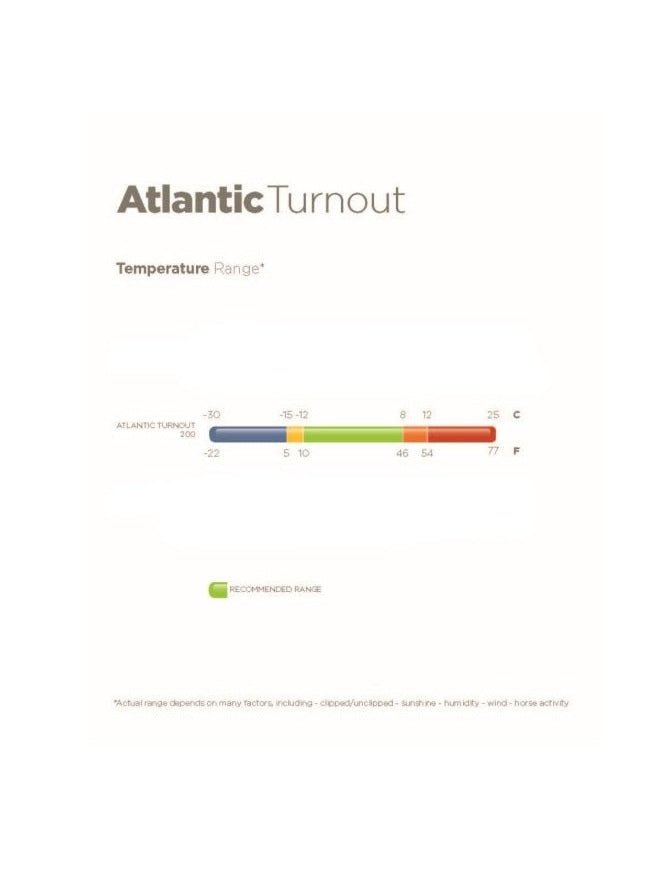BUCAS DERKA PADOKOWA ATLANTIC TURNOUT 200G ZIELONA - Bucas Equishop