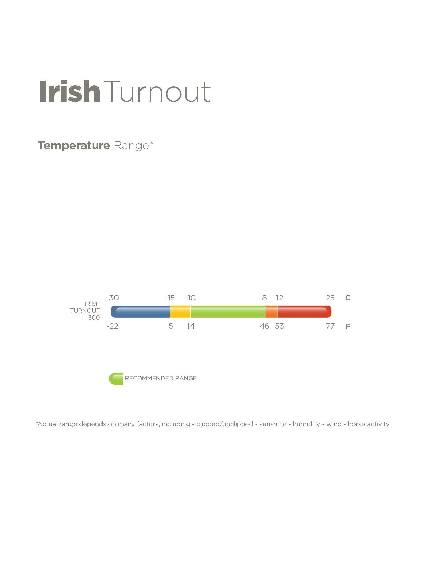 BUCAS DERKA PADOKOWA IRISH TURNOUT 300G - Bucas Equishop