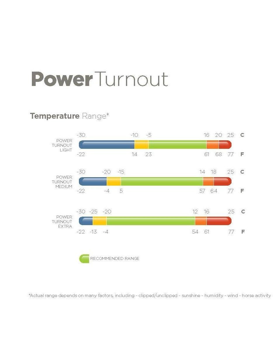 BUCAS DERKA PADOKOWA POWER TURNOUT LIGHT 0 - Bucas Equishop
