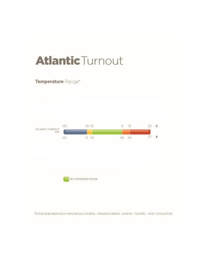 BUCAS ATLANTIC TURNOUT RUG FOR HORSE 200G GREEN