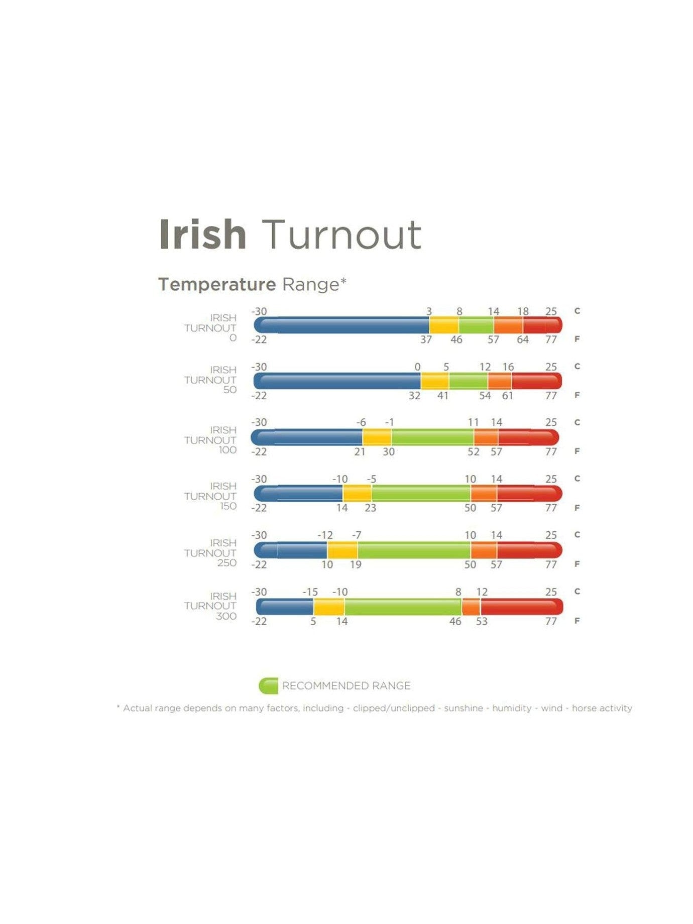 BUCAS HORSE TURNOUT RUG IRISH TURNOUT 150