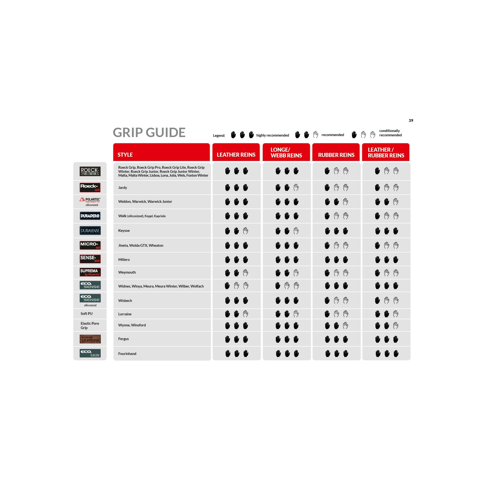 ROECKL LISBOA RĘKAWICZKI JEŹDZIECKIE DAMSKIE