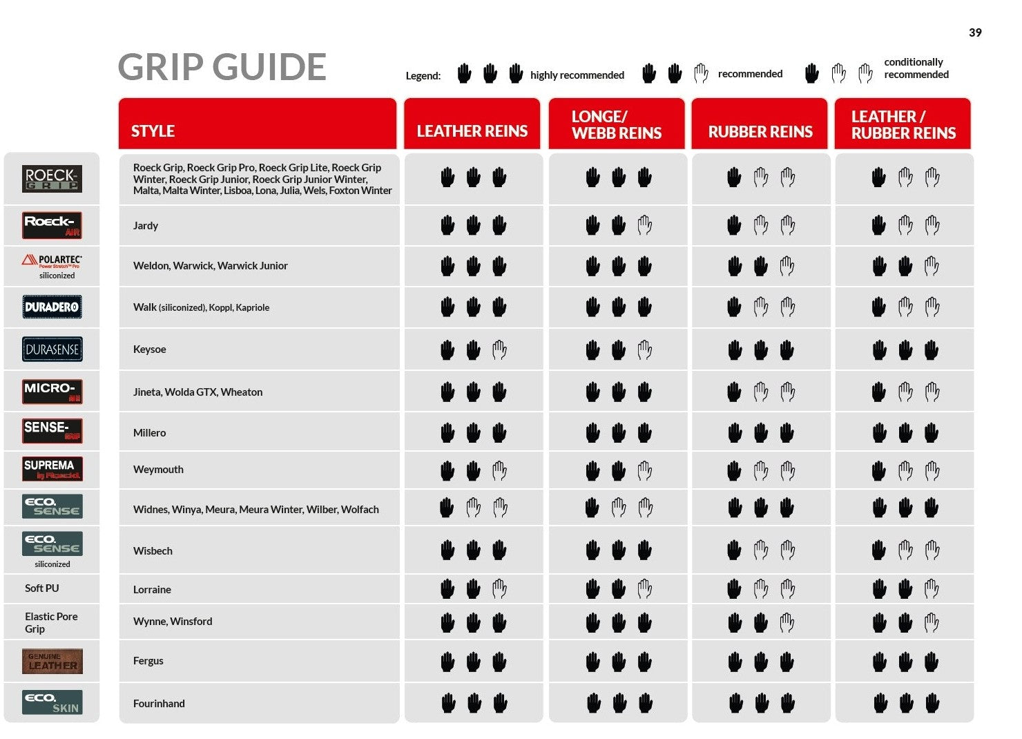ROECKL MILLERO RĘKAWICZKI JEŹDZIECKIE CZARNE