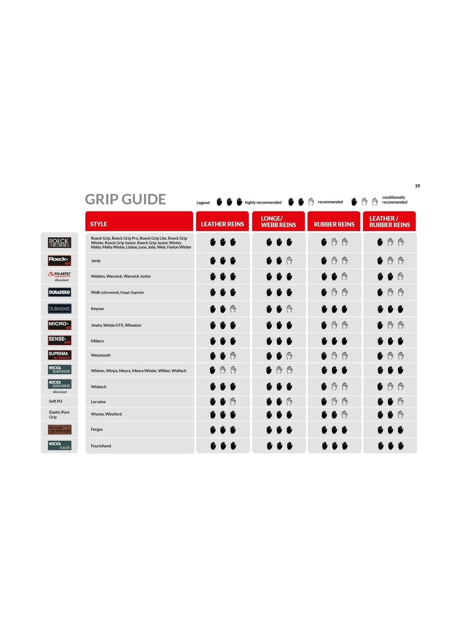 ROECKL MILLERO RĘKAWICZKI JEŹDZIECKIE CZARNE