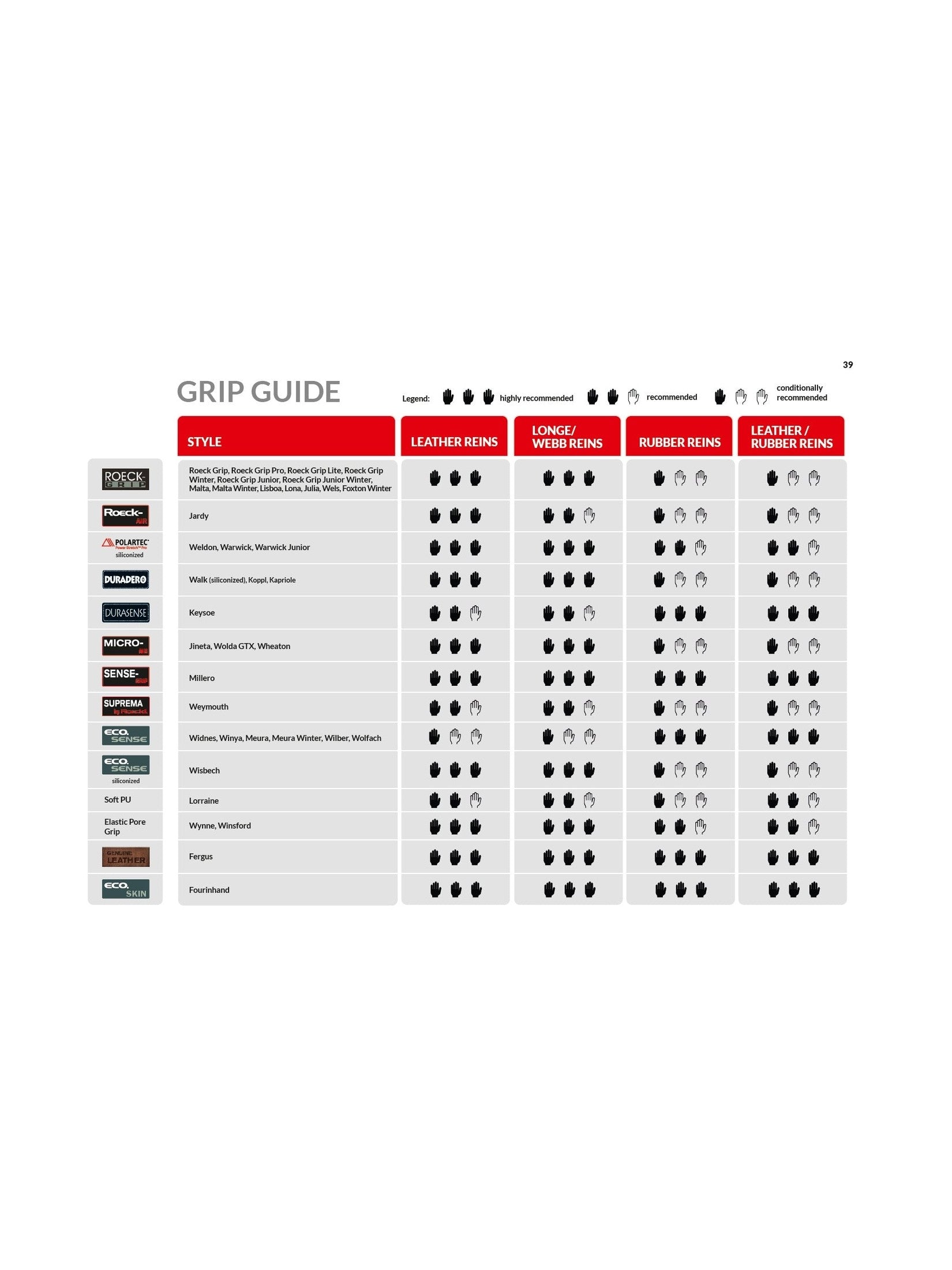 ROECKL RĘKAWICZKI JEŹDZIECKIE ROECK-GRIP UNISEX