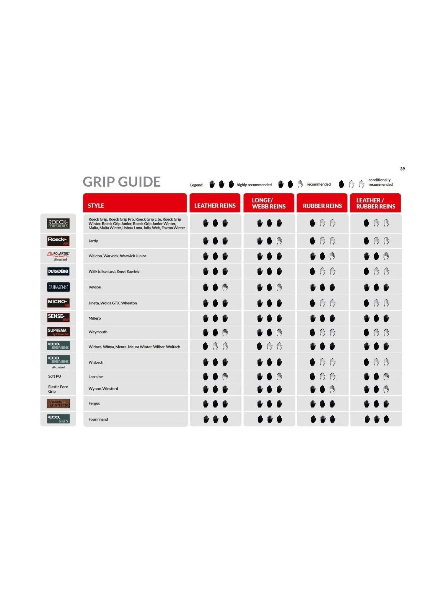 ROECKL ROECK - GRIP WINTER RĘKAWICZKI JEŹDZIECKIE DZIECIĘCE - Roeckl Equishop