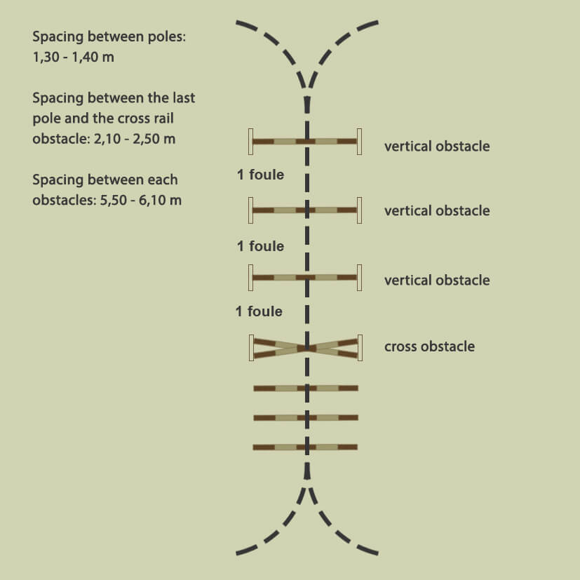 Jumping gymnastics baby steps to achieve the goal