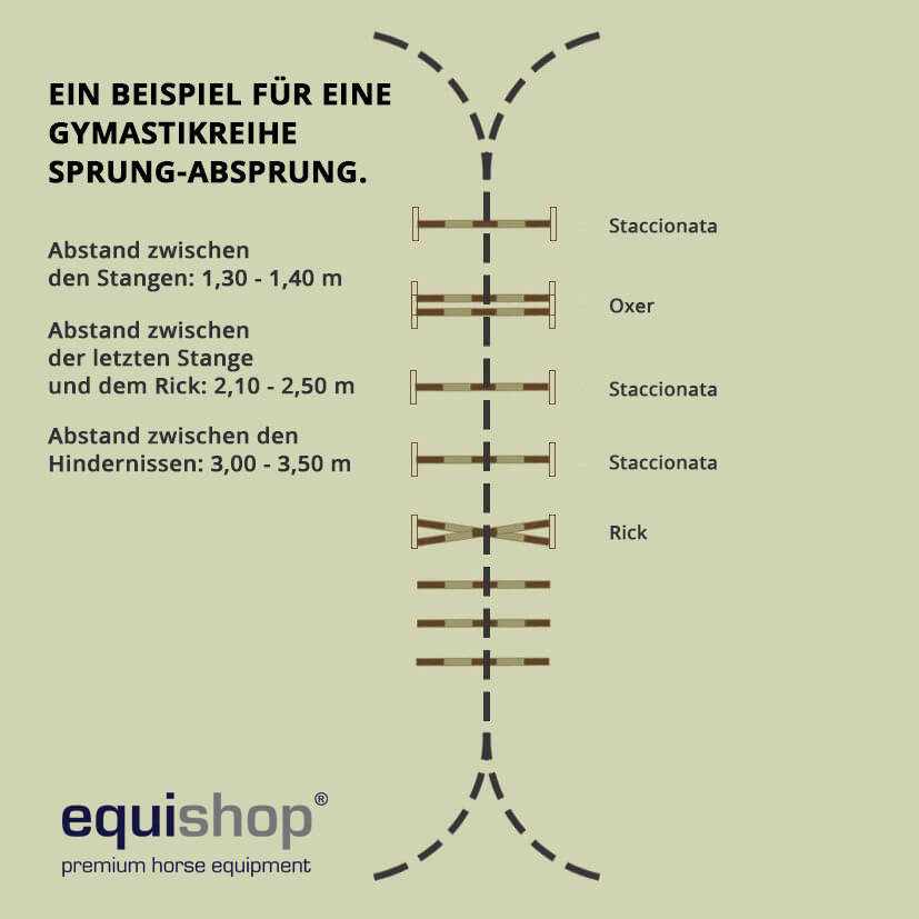 Sprung-Absprung