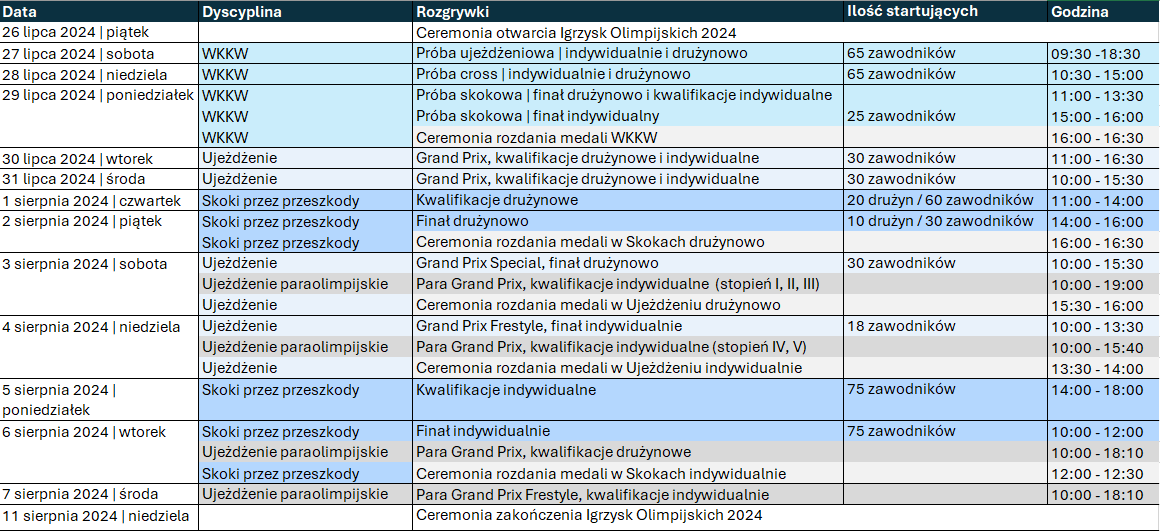 tabela_IO_2024 tabela_IO_2024